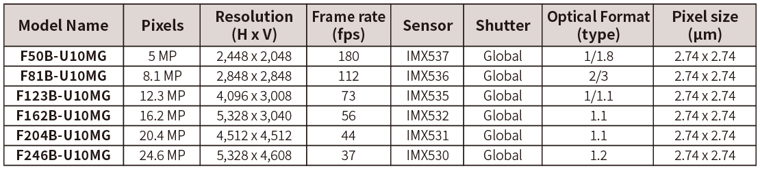 F123B-U10CF - Image 2