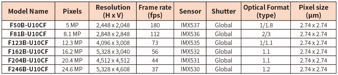 F123B-U10CF - Image 3